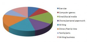 Chart - How I want to spend my time